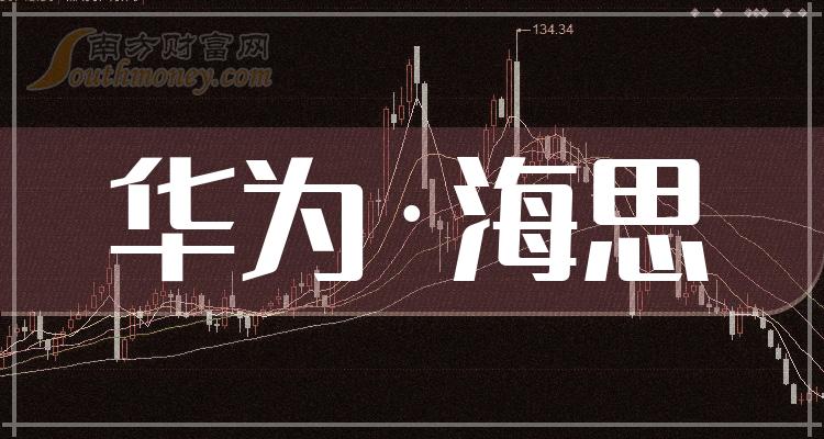 華為海思行業上市公司收藏再看20231221