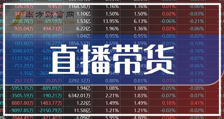 a股直播帶貨概念上市公司一覽附股票名錄20231222