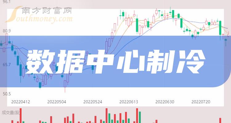 數據中心製冷相關概念股2023年名單看下有沒有你的關注12月22日