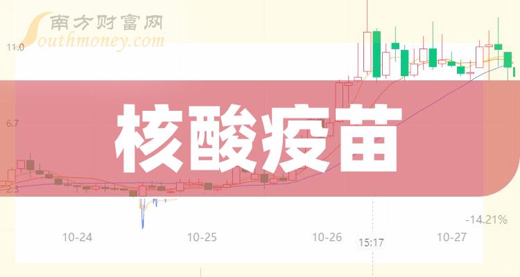 核酸疫苗相關股票名單這些股票現在什麼價格20231222