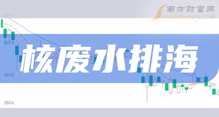 a股核廢水排海受益上市公司值得關注研究20231222