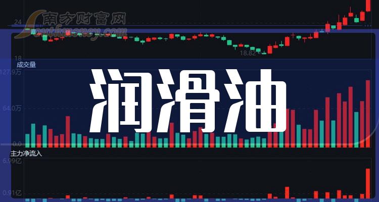 匯通能源:2023年第三季度季報顯示,匯通能源公司實現營收3728.