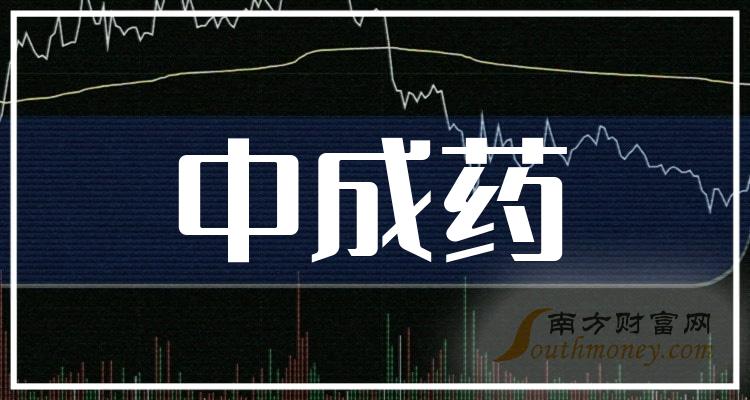 期間整體下跌3.17%,最高價為50.41元,最低價為51.41元,總成交量2308.