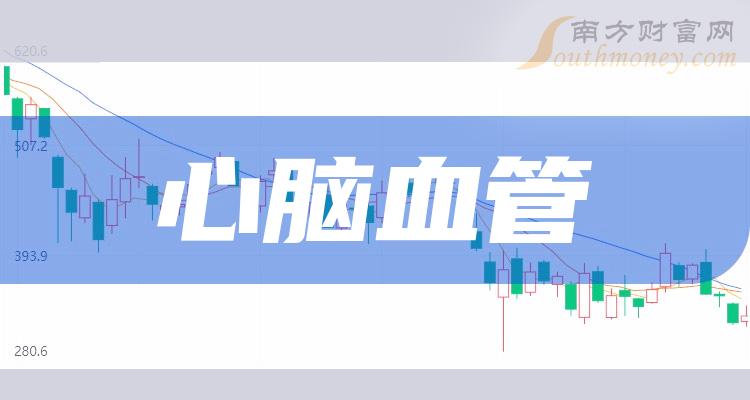 2023年心腦血管相關概念股票名錄收好啦12月25日