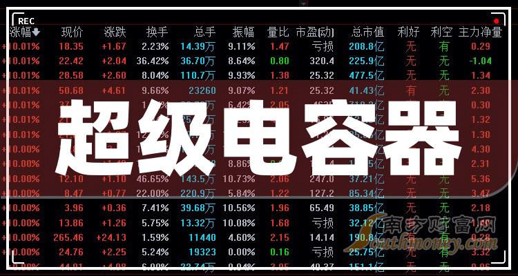 超級電容器上市公司概念股2023年這些個股值得關注12月25日