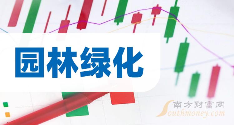 園林綠化上市公司龍頭股票名單請查閱20231225