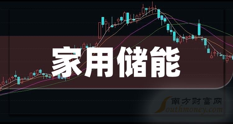 2023年家用儲能上市公司龍頭股名單來了12月25日