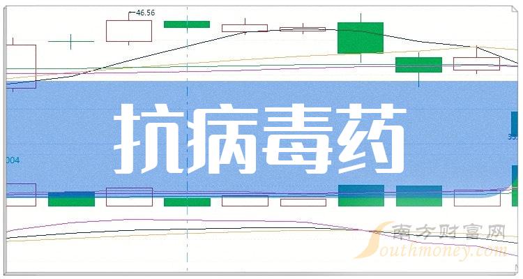 抗病毒藥相關股票名單抗病毒藥股票股價查詢20231225