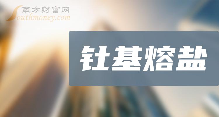 2023年和釷基熔鹽相關的上市公司有這些請查收12月25日