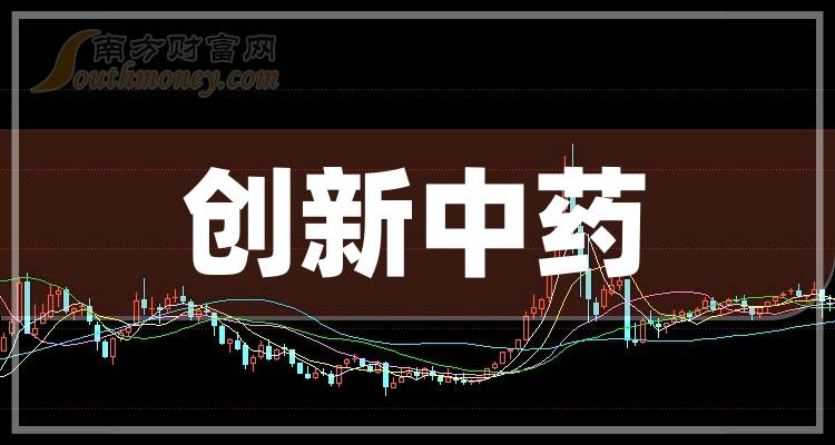 2023年創新中藥概念股票這份名單值得研究1225