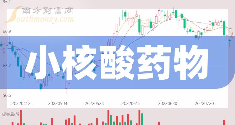 這些上市公司有涉及小核酸藥物進來看看20231225