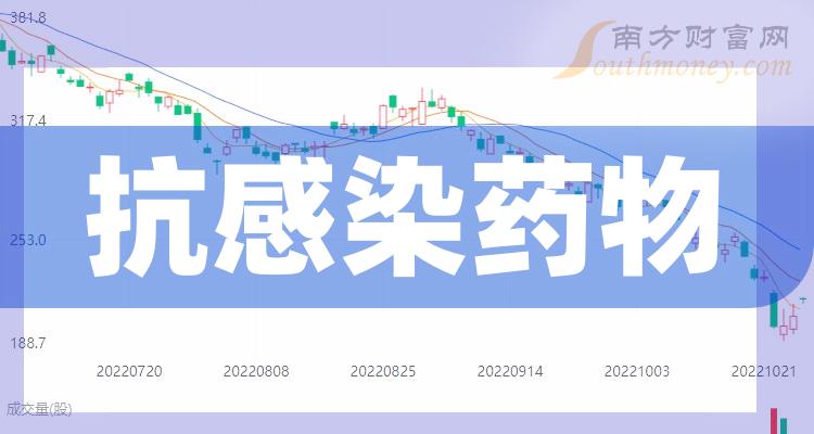 a股抗感染藥物受益概念股名單查詢20231225