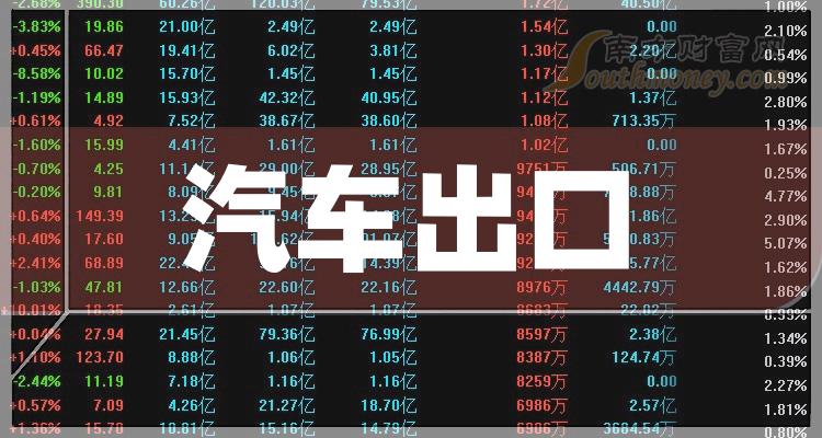 2023年汽車出口上市公司概念股收好備用12月25日