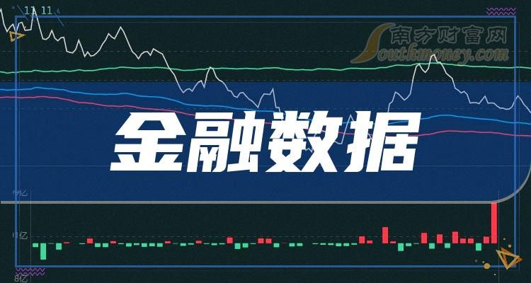 2023年金融數據概念股名單收藏待用12月25日