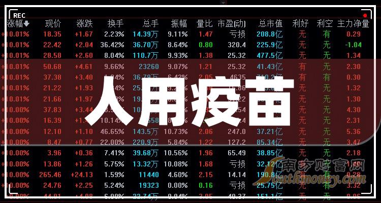 2023年人用疫苗概念股票相關公司名單分享12月25日