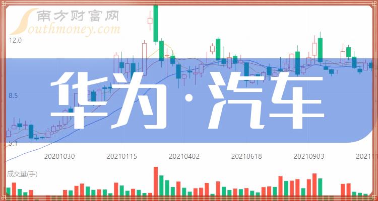 a股8大華為汽車龍頭上市公司收好啦20231225