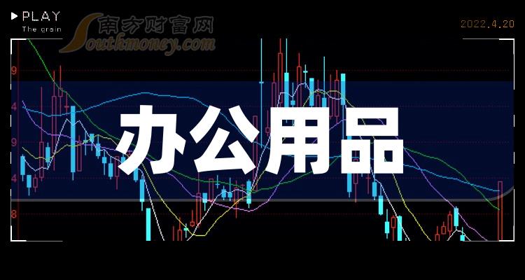 2023年辦公用品受益上市公司名單不要錯過12月25日