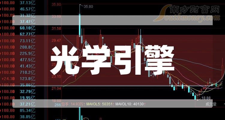 2023年光學引擎板塊股票名單個股列表12月25日