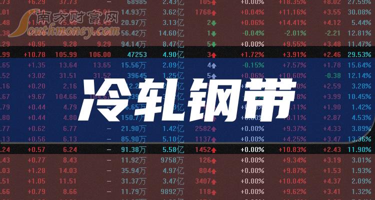 2023年冷軋鋼帶概念股名單都在這了12月25日