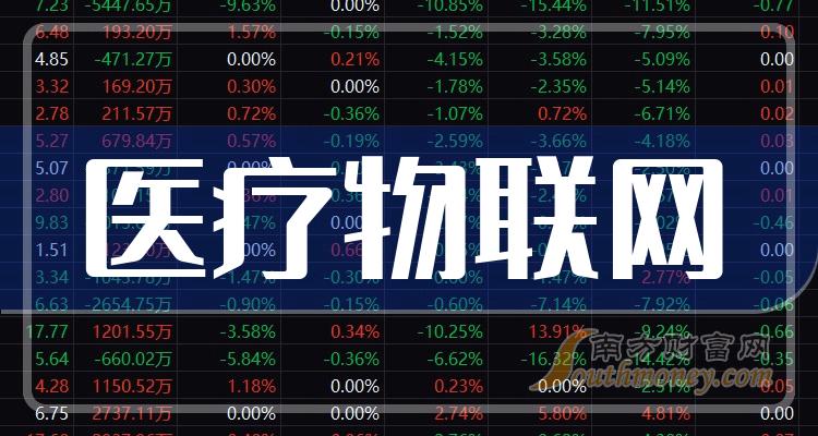 2023年版醫療物聯網行業股票名單在這12月25日