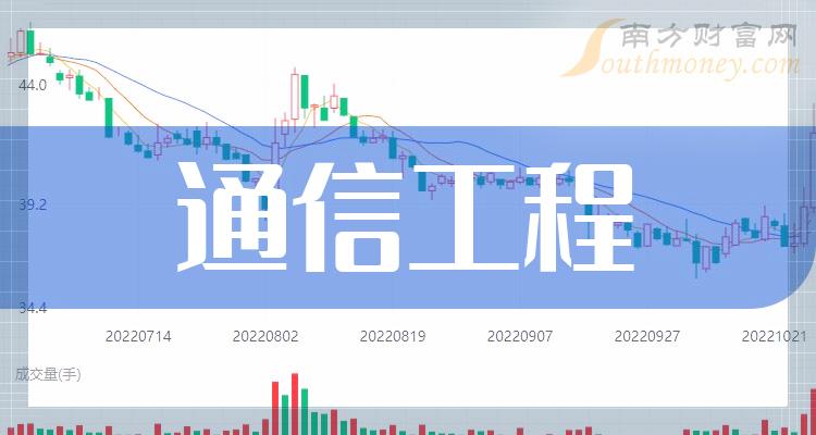 中國移動採購與招標網近日發佈了《中國移動2022年至2023年通信工程