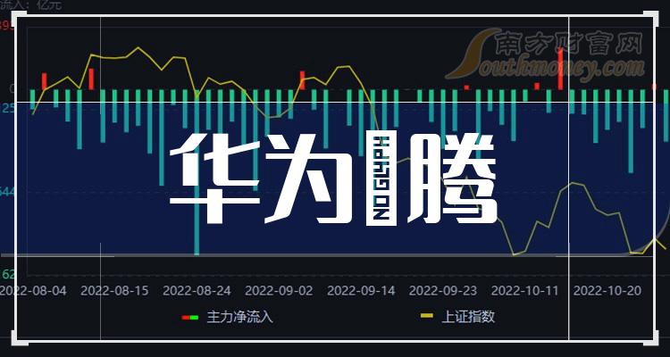 八家華為升騰概念龍頭股12月25日華為升騰股價實時行情