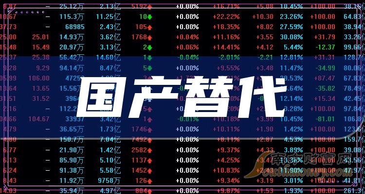 2023年國產替代板塊股票名單個股列表12月25日