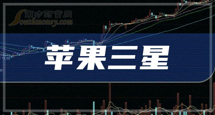 十大蘋果三星企業上市公司市盈率排行榜一覽12月25日