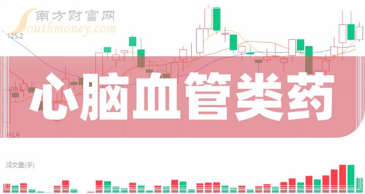 心腦血管類藥概念股票受益股有這些上市公司2023年版