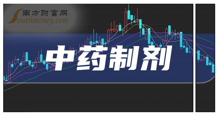 2023年中藥製劑概念受益的股票附相關上市公司12月25日