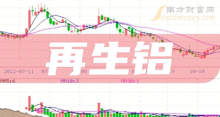 明泰铝业:再生铝龙头,近3日明泰铝业上涨0.46,现报10.