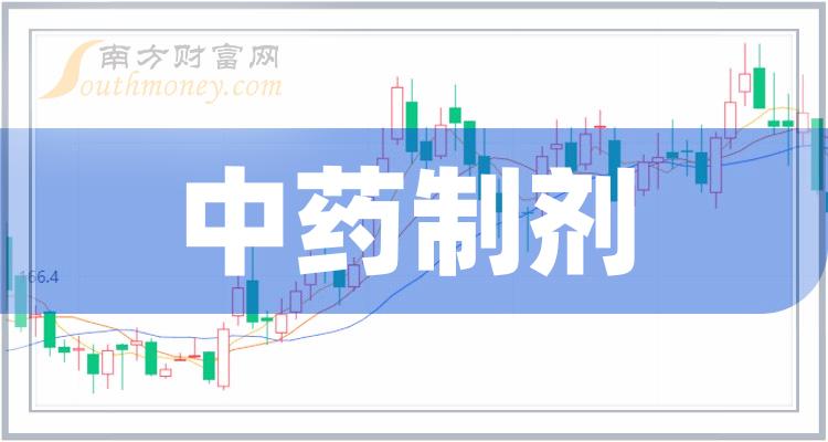 2023年中藥製劑股票概念受益上市公司梳理12月26日