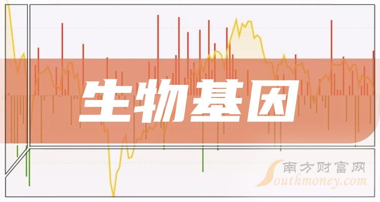 040元 .中德美聯目前經營涉及生物基因測序,dna檢測等