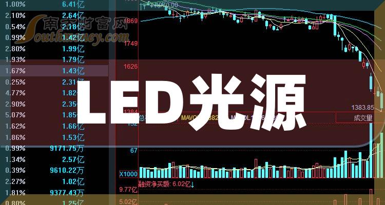 2023年版led光源板塊上市公司名單拿好12月26日