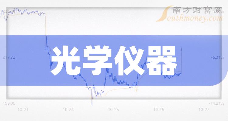 光學儀器概念上市公司股票名單值得關注和研究20231226