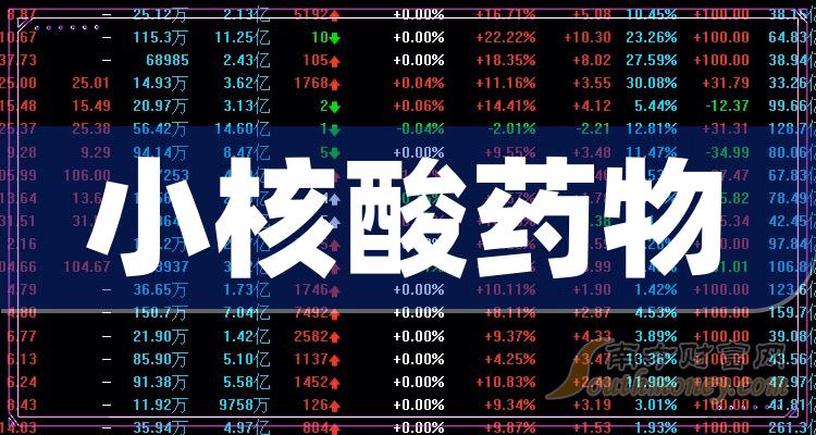 2023年小核酸藥物股票概念受益上市公司梳理12月26日