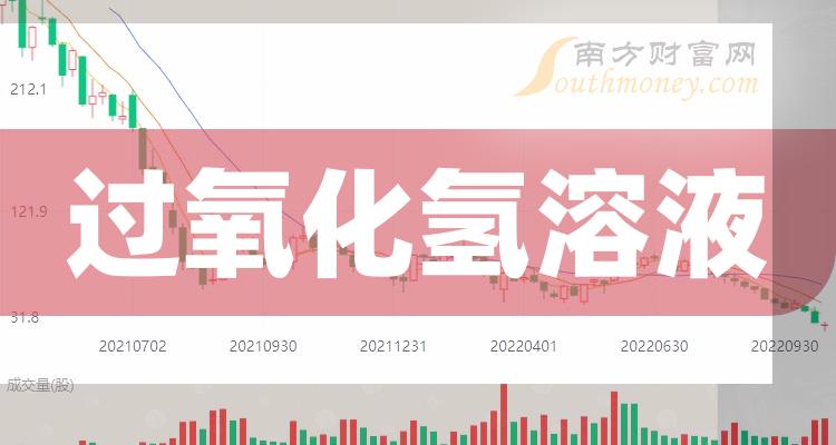 2023年過氧化氫溶液股票概念你不能錯過的名單12月26日