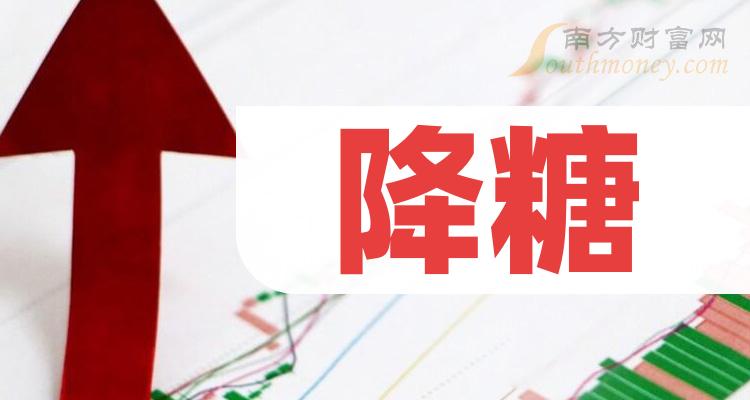 2023年降糖相關上市公司名單收藏待用12月26日