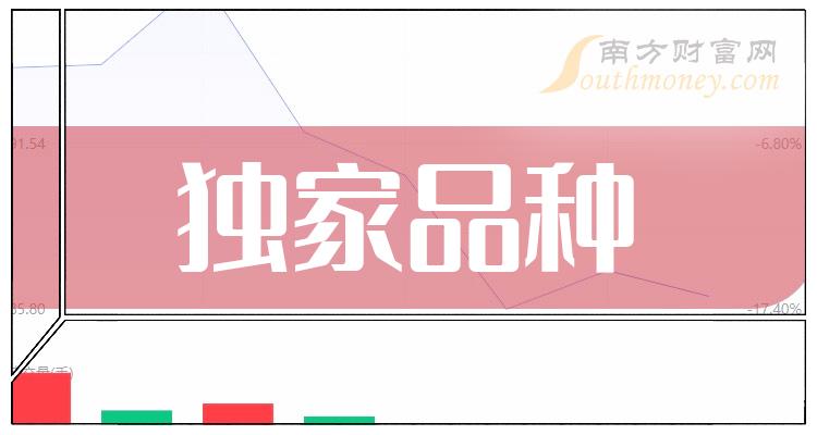 a股獨家品種概念上市公司2023年名單12月26日