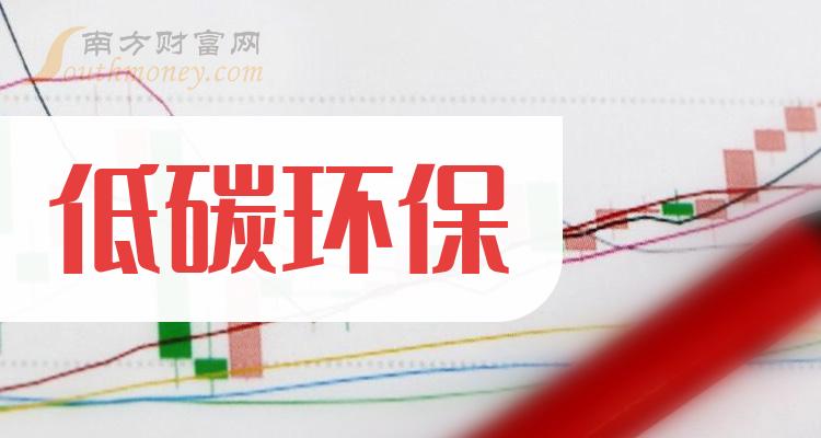 低碳環保行業相關上市公司名單值得關注20231226