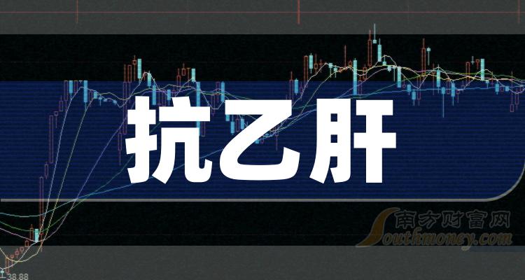 2023年抗乙肝概念股有哪些名單值得關注收藏12月26日