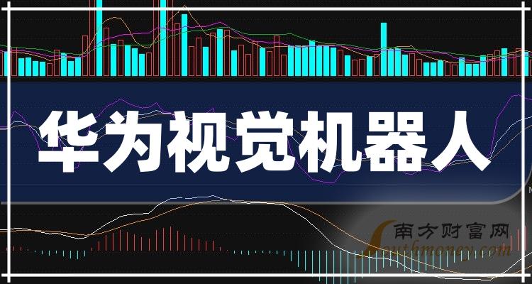 華為視覺機器人板塊上市公司股票名單值得好好研究20231226