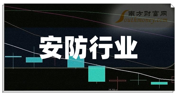 2023年安防行業板塊概念股值得收藏研究12月26日