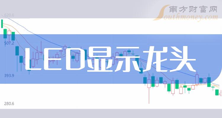 21%至20.05億元;利亞德淨利潤為1.23億,同比增長-25.44%,毛利潤為6.