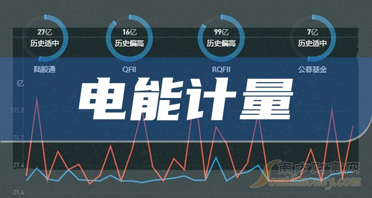 電能計量股票概念主要利好股票這份名單收藏好20231226