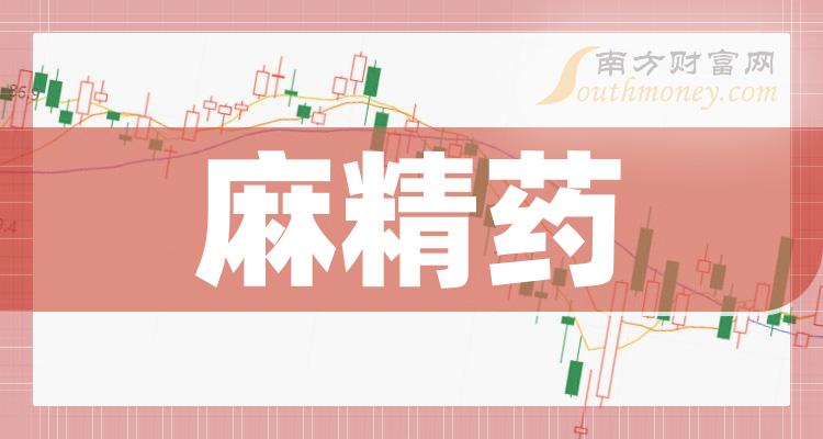 2023年麻精藥行業上市公司名錄記得收藏12月26日