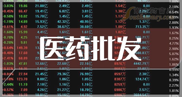 2023年醫藥批發概念股票梳理上市公司名單12月26日