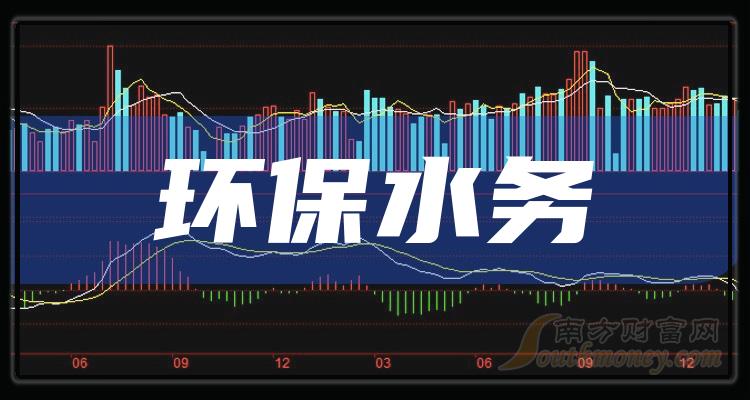 2023年環保水務概念主要利好上市公司梳理和彙總12月26日