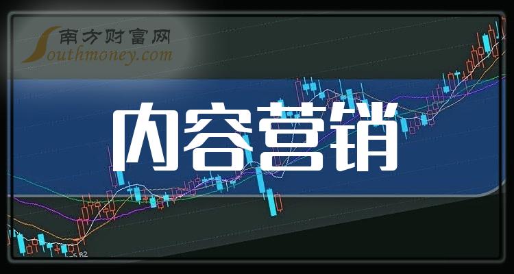 2023年內容營銷概念有哪些相關股票值得關注內附股票12月26日