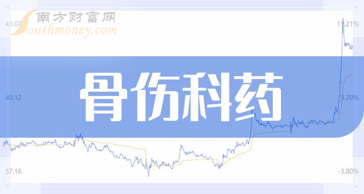 一文弄明白2023年骨傷科藥概念股票是哪些上市公司12月26日